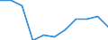 Pflanzenbaumerkmale: Feldgras/Grasanbau auf dem Ackerland / Produktionsstruktur: Anbaufläche/Erntefläche/Produktionsfläche (1000 ha) / Geopolitische Meldeeinheit: Deutschland