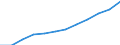 Maßeinheit: Anzahl / Maschinenleistung: Insgesamt / Fanggeräte: Insgesamt / Geopolitische Meldeeinheit: Estland