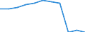 Pflanzenbaumerkmale: Dauerkulturen zur menschlichen Ernährung / Produktionsstruktur: Anbaufläche/Erntefläche/Produktionsfläche (1000 ha) / Geopolitische Meldeeinheit: Luxemburg