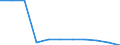 Pflanzenbaumerkmale: Dauerkulturen zur menschlichen Ernährung / Produktionsstruktur: Anbaufläche/Erntefläche/Produktionsfläche (1000 ha) / Geopolitische Meldeeinheit: Slowenien