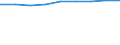 Pflanzenbaumerkmale: Dauerkulturen zur menschlichen Ernährung / Produktionsstruktur: Anbaufläche/Erntefläche/Produktionsfläche (1000 ha) / Geopolitische Meldeeinheit: Norwegen