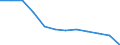 Pflanzenbaumerkmale: Äpfel / Produktionsstruktur: Anbaufläche/Erntefläche/Produktionsfläche (1000 ha) / Geopolitische Meldeeinheit: Tschechien