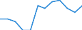 Pflanzenbaumerkmale: Äpfel / Produktionsstruktur: Anbaufläche/Erntefläche/Produktionsfläche (1000 ha) / Geopolitische Meldeeinheit: Lettland