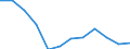 Pflanzenbaumerkmale: Äpfel / Produktionsstruktur: Anbaufläche/Erntefläche/Produktionsfläche (1000 ha) / Geopolitische Meldeeinheit: Litauen