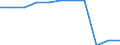 Pflanzenbaumerkmale: Äpfel / Produktionsstruktur: Anbaufläche/Erntefläche/Produktionsfläche (1000 ha) / Geopolitische Meldeeinheit: Luxemburg