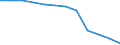 Pflanzenbaumerkmale: Äpfel / Produktionsstruktur: Anbaufläche/Erntefläche/Produktionsfläche (1000 ha) / Geopolitische Meldeeinheit: Ungarn