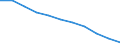 Pflanzenbaumerkmale: Äpfel / Produktionsstruktur: Anbaufläche/Erntefläche/Produktionsfläche (1000 ha) / Geopolitische Meldeeinheit: Slowenien