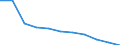 Pflanzenbaumerkmale: Äpfel / Produktionsstruktur: Anbaufläche/Erntefläche/Produktionsfläche (1000 ha) / Geopolitische Meldeeinheit: Slowakei