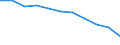 Pflanzenbaumerkmale: Birnen / Produktionsstruktur: Anbaufläche/Erntefläche/Produktionsfläche (1000 ha) / Geopolitische Meldeeinheit: Europäische Union - 27 Länder (ab 2020)