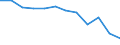 Pflanzenbaumerkmale: Birnen / Produktionsstruktur: Anbaufläche/Erntefläche/Produktionsfläche (1000 ha) / Geopolitische Meldeeinheit: Ungarn