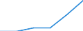 Pflanzenbaumerkmale: Trauben / Produktionsstruktur: Erntemenge in Standard-EU- Feuchtigkeitsgehalt (1000 t) / Geopolitische Meldeeinheit: United Kingdom