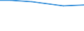 Tausend / Insgesamt / Betr: Viehbestand / Zypern