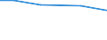 Thousand / Total / hold: Equidae / France