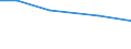 Tausend / Insgesamt / Betr: Einhufer / Rumänien