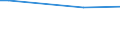 Stark / Wiesen, Weiden und natürliches Grünland / Prozent / Griechenland