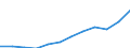 Volkswirtschaftliche Gesamtrechnungen Indikator (ESVG 2010): Bruttoinlandsprodukt zu Marktpreisen / Maßeinheit: Jeweilige Preise, Millionen Euro / Geopolitische Meldeeinheit: Tschechien