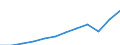 National accounts indicator (ESA 2010): Gross domestic product at market prices / Unit of measure: Current prices, million euro / Geopolitical entity (reporting): France