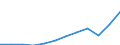 Volkswirtschaftliche Gesamtrechnungen Indikator (ESVG 2010): Bruttoinlandsprodukt zu Marktpreisen / Maßeinheit: Jeweilige Preise, Millionen Euro / Geopolitische Meldeeinheit: Kroatien