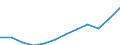 Volkswirtschaftliche Gesamtrechnungen Indikator (ESVG 2010): Bruttoinlandsprodukt zu Marktpreisen / Maßeinheit: Jeweilige Preise, Millionen Euro / Geopolitische Meldeeinheit: Zypern