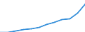 Volkswirtschaftliche Gesamtrechnungen Indikator (ESVG 2010): Bruttoinlandsprodukt zu Marktpreisen / Maßeinheit: Jeweilige Preise, Millionen Euro / Geopolitische Meldeeinheit: Litauen