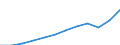 National accounts indicator (ESA 2010): Gross domestic product at market prices / Unit of measure: Current prices, million euro / Geopolitical entity (reporting): Austria