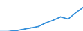 National accounts indicator (ESA 2010): Gross domestic product at market prices / Unit of measure: Current prices, million euro / Geopolitical entity (reporting): Slovenia