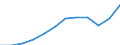 National accounts indicator (ESA 2010): Gross domestic product at market prices / Unit of measure: Current prices, million euro / Geopolitical entity (reporting): Iceland