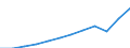 National accounts indicator (ESA 2010): Gross domestic product at market prices / Unit of measure: Current prices, euro per capita / Geopolitical entity (reporting): Belgium