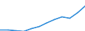 National accounts indicator (ESA 2010): Gross domestic product at market prices / Unit of measure: Current prices, euro per capita / Geopolitical entity (reporting): Czechia