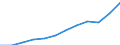 National accounts indicator (ESA 2010): Gross domestic product at market prices / Unit of measure: Current prices, euro per capita / Geopolitical entity (reporting): Estonia