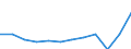 Volkswirtschaftliche Gesamtrechnungen Indikator (ESVG 2010): Bruttoinlandsprodukt zu Marktpreisen / Maßeinheit: Jeweilige Preise, Euro pro Kopf / Geopolitische Meldeeinheit: Griechenland