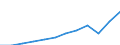 National accounts indicator (ESA 2010): Gross domestic product at market prices / Unit of measure: Current prices, euro per capita / Geopolitical entity (reporting): France