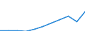 National accounts indicator (ESA 2010): Gross domestic product at market prices / Unit of measure: Current prices, euro per capita / Geopolitical entity (reporting): Croatia