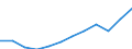 Volkswirtschaftliche Gesamtrechnungen Indikator (ESVG 2010): Bruttoinlandsprodukt zu Marktpreisen / Maßeinheit: Jeweilige Preise, Euro pro Kopf / Geopolitische Meldeeinheit: Zypern