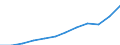 National accounts indicator (ESA 2010): Gross domestic product at market prices / Unit of measure: Current prices, euro per capita / Geopolitical entity (reporting): Latvia