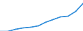 Volkswirtschaftliche Gesamtrechnungen Indikator (ESVG 2010): Bruttoinlandsprodukt zu Marktpreisen / Maßeinheit: Jeweilige Preise, Euro pro Kopf / Geopolitische Meldeeinheit: Litauen