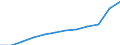 Volkswirtschaftliche Gesamtrechnungen Indikator (ESVG 2010): Bruttoinlandsprodukt zu Marktpreisen / Maßeinheit: Jeweilige Preise, Euro pro Kopf / Geopolitische Meldeeinheit: Luxemburg