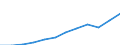 National accounts indicator (ESA 2010): Gross domestic product at market prices / Unit of measure: Current prices, euro per capita / Geopolitical entity (reporting): Hungary