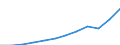 Volkswirtschaftliche Gesamtrechnungen Indikator (ESVG 2010): Bruttoinlandsprodukt zu Marktpreisen / Maßeinheit: Jeweilige Preise, Euro pro Kopf / Geopolitische Meldeeinheit: Niederlande