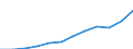 Volkswirtschaftliche Gesamtrechnungen Indikator (ESVG 2010): Bruttoinlandsprodukt zu Marktpreisen / Maßeinheit: Jeweilige Preise, Euro pro Kopf / Geopolitische Meldeeinheit: Rumänien