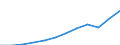 National accounts indicator (ESA 2010): Gross domestic product at market prices / Unit of measure: Current prices, euro per capita / Geopolitical entity (reporting): Slovenia