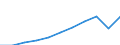 National accounts indicator (ESA 2010): Gross domestic product at market prices / Unit of measure: Current prices, euro per capita / Geopolitical entity (reporting): Montenegro