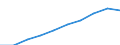 Volkswirtschaftliche Gesamtrechnungen Indikator (ESVG 2010): Bruttoinlandsprodukt zu Marktpreisen / Maßeinheit: Jeweilige Preise, Euro pro Kopf / Geopolitische Meldeeinheit: Nordmazedonien