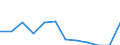 National accounts indicator (ESA 2010): Household and NPISH final consumption expenditure / Unit of measure: Percentage of gross domestic product (GDP) / Geopolitical entity (reporting): Estonia