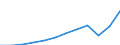 Volkswirtschaftliche Gesamtrechnungen Indikator (ESVG 2010): Konsumausgaben der privaten Haushalte und POoE / Maßeinheit: Jeweilige Preise, Millionen Euro / Geopolitische Meldeeinheit: Euroraum - 20 Länder (ab 2023)