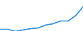 Volkswirtschaftliche Gesamtrechnungen Indikator (ESVG 2010): Konsumausgaben der privaten Haushalte und POoE / Maßeinheit: Jeweilige Preise, Millionen Euro / Geopolitische Meldeeinheit: Bulgarien