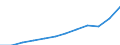 Volkswirtschaftliche Gesamtrechnungen Indikator (ESVG 2010): Konsumausgaben der privaten Haushalte und POoE / Maßeinheit: Jeweilige Preise, Millionen Euro / Geopolitische Meldeeinheit: Estland