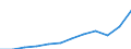 Volkswirtschaftliche Gesamtrechnungen Indikator (ESVG 2010): Konsumausgaben der privaten Haushalte und POoE / Maßeinheit: Jeweilige Preise, Millionen Euro / Geopolitische Meldeeinheit: Niederlande