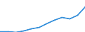 National accounts indicator (ESA 2010): Household and NPISH final consumption expenditure / Unit of measure: Current prices, million euro / Geopolitical entity (reporting): Romania