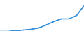 Volkswirtschaftliche Gesamtrechnungen Indikator (ESVG 2010): Konsumausgaben der privaten Haushalte und POoE / Maßeinheit: Jeweilige Preise, Millionen Euro / Geopolitische Meldeeinheit: Slowakei